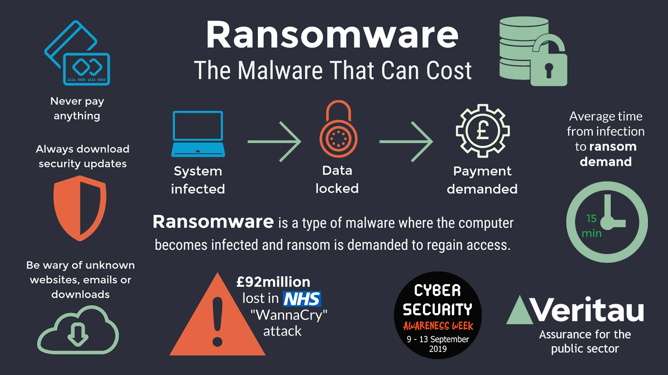 case study of ransomware in the real world